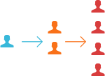 Exposure, Reach and Virality